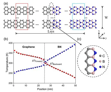  Hexagonal Boron Nitride: Revolutionäre Wärmeleitung für die Zukunft der Elektronik?