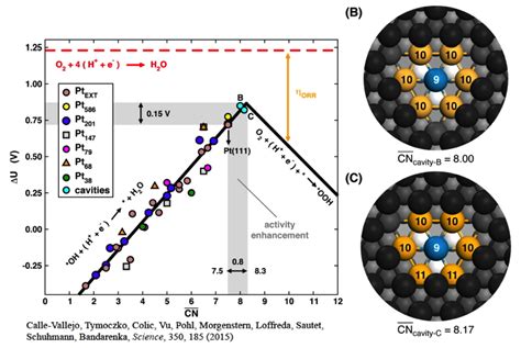 Laterit-Nanopartikel: Ein Wundermaterial für die Zukunft der Energie und die Optimierung von Katalysatoren!