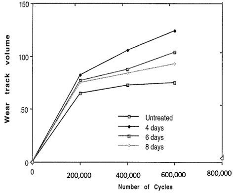 Ultra-High Molecular Weight Polyethylene – Eine Wunderwaffe für Verschleißschutz und Gleitfähigkeit!